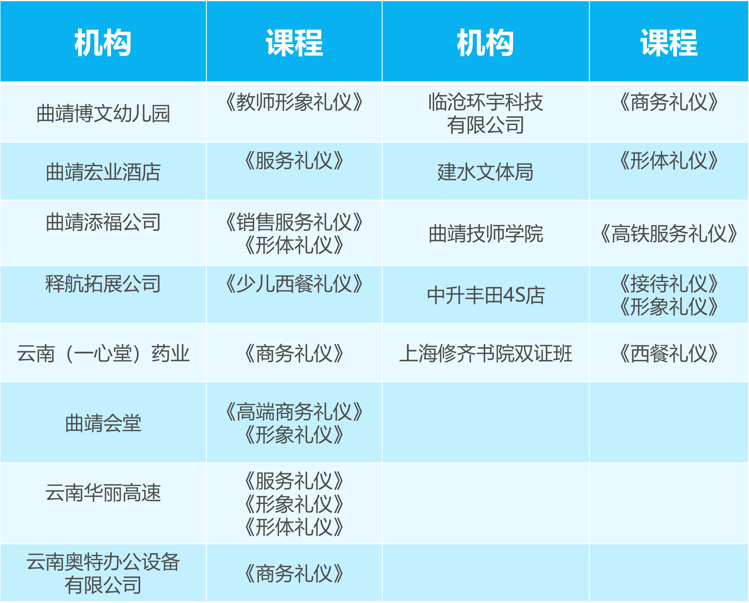 修齊禮儀書院高級禮儀培訓(xùn)師雙證班111期學(xué)員王涵老師8.jpg