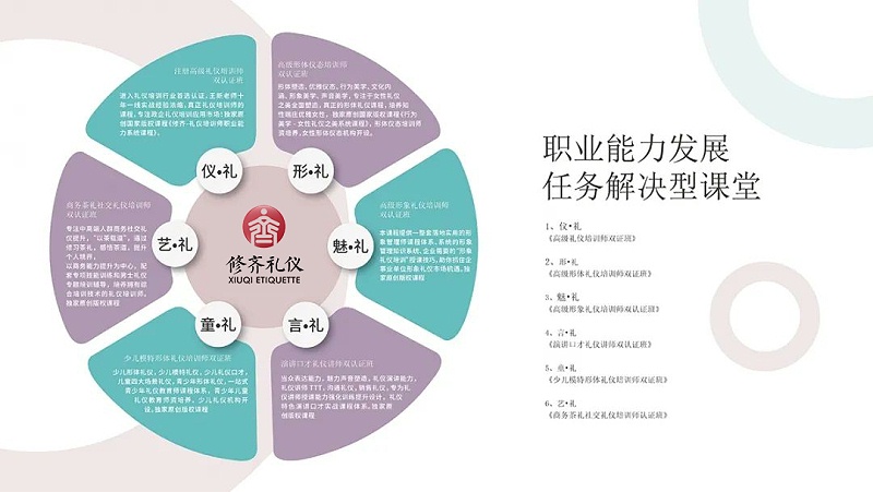 禮儀培訓(xùn)師考證職業(yè)能力發(fā)展必學(xué)課程認證課程