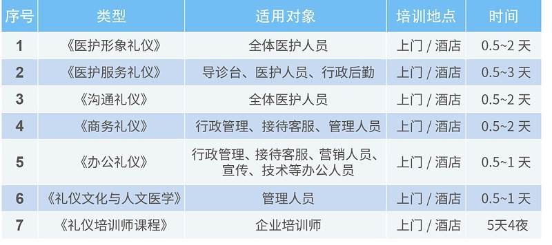 醫(yī)療行業(yè)禮儀培訓課程設(shè)置