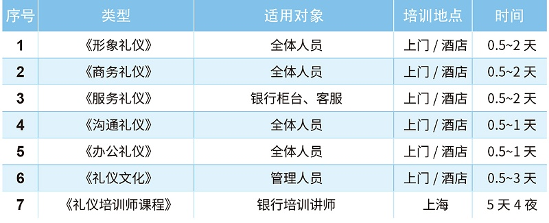 銀行禮儀培訓(xùn)課程方案表包括：形象禮儀、商務(wù)禮儀、服務(wù)禮儀、溝通禮儀、辦公禮儀、禮儀文化、禮儀培訓(xùn)師課程