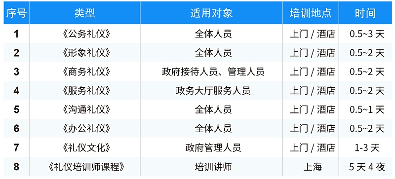 政務(wù)通用禮儀課程內(nèi)容包括：《公務(wù)禮儀》《形象禮儀》《商務(wù)禮儀》《服務(wù)禮儀》《溝通禮儀》《辦公禮儀》《禮儀文化》《禮儀培訓(xùn)師課程》