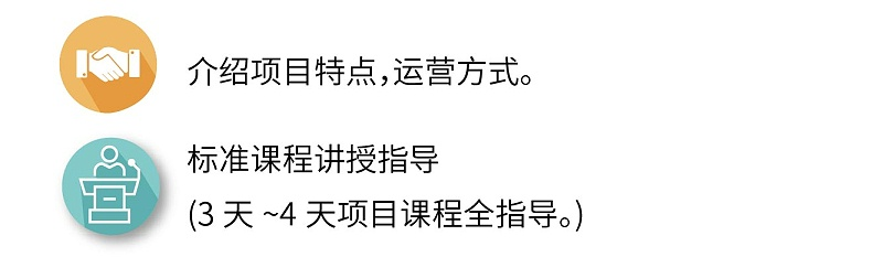 介紹禮儀項目特點，運營方式。標準禮儀課程講授指導(3天~4天禮儀項目課程全指導)